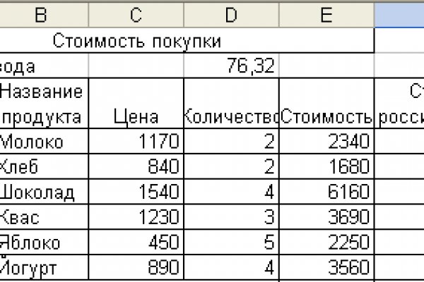 Кракен даркнет купить